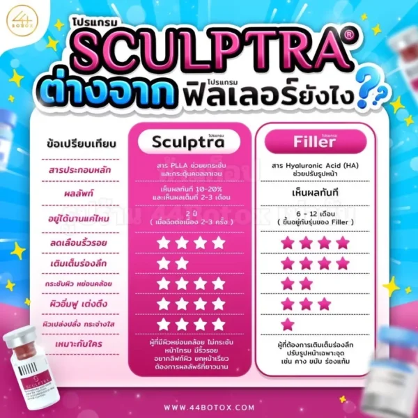 Sculptra คือ