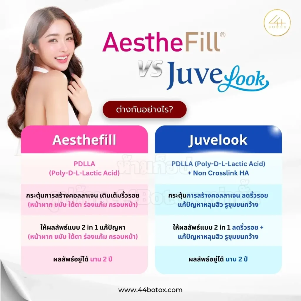 Aesthefill กับ Juvelook