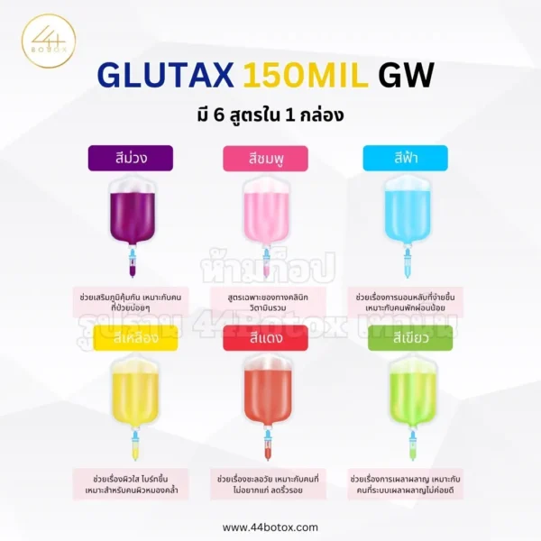 Glutax 150mil GW