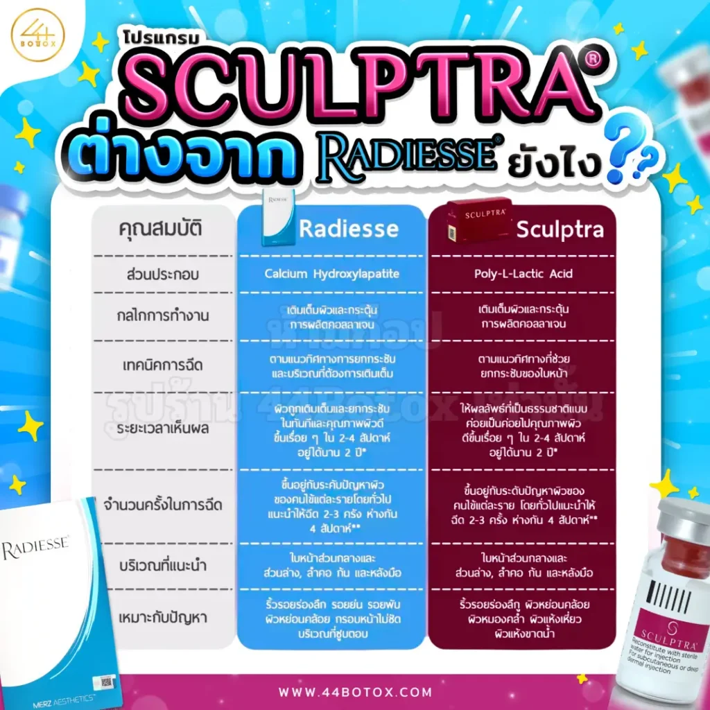 radiesse vs sculptra